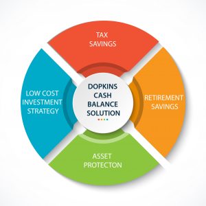 Dopkins Cash Balance Solution infographic